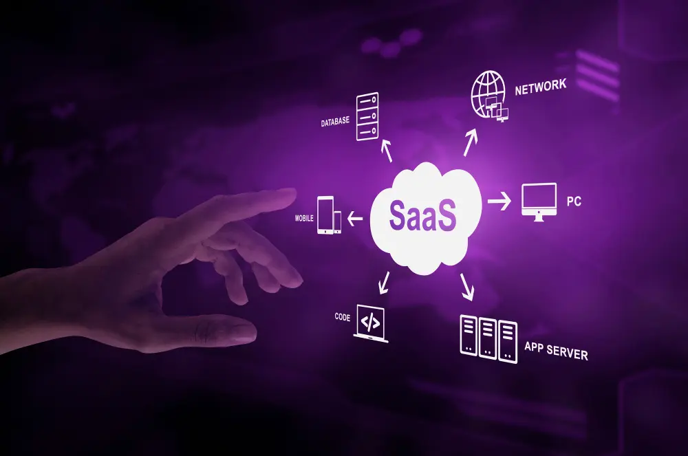 Saas marketing